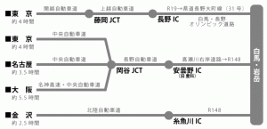 お車でお越しのお客様
