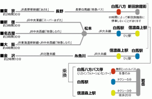 列車でお越しの方へ